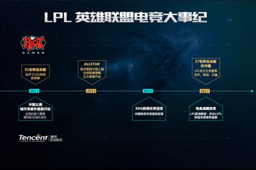 较为成功