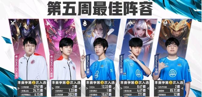 詹姆斯第二 詹姆斯第二